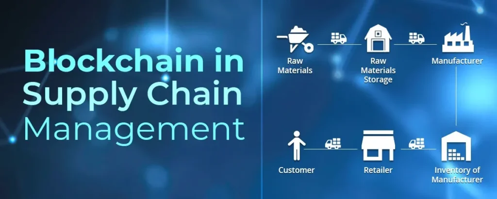 Blockchain in supply chain management